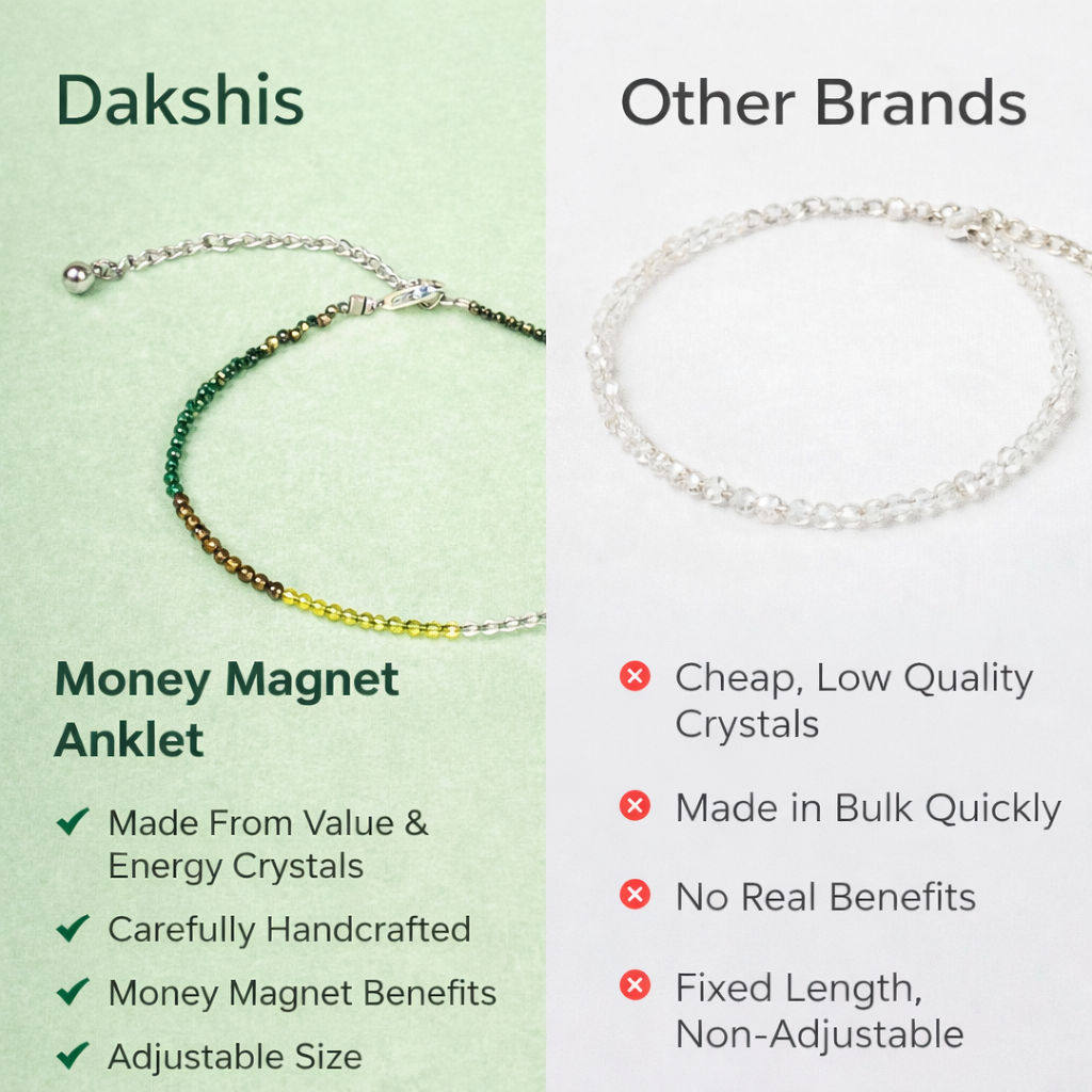 Money Magnet Anklet - Wealth, Power & Success